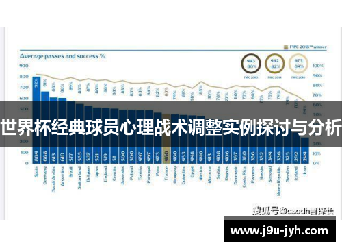 世界杯经典球员心理战术调整实例探讨与分析