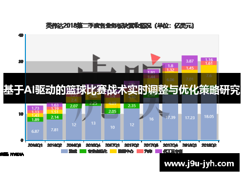 基于AI驱动的篮球比赛战术实时调整与优化策略研究