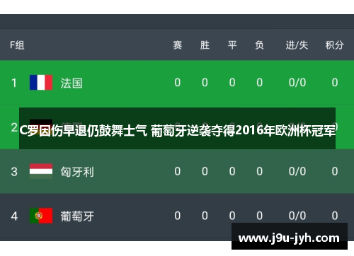C罗因伤早退仍鼓舞士气 葡萄牙逆袭夺得2016年欧洲杯冠军