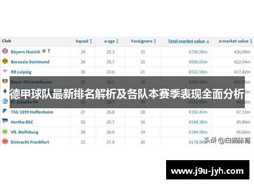 德甲球队最新排名解析及各队本赛季表现全面分析