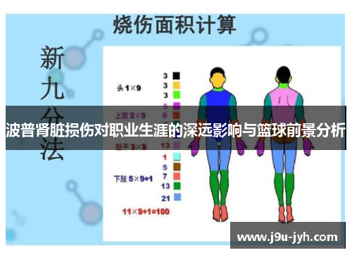 波普肾脏损伤对职业生涯的深远影响与篮球前景分析