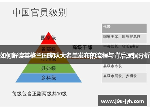 如何解读英格兰国家队大名单发布的流程与背后逻辑分析