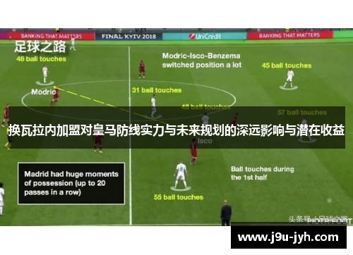 换瓦拉内加盟对皇马防线实力与未来规划的深远影响与潜在收益